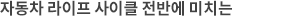 자동차 라이프 사이클 전반에 미치는 실시간 3D의 영향